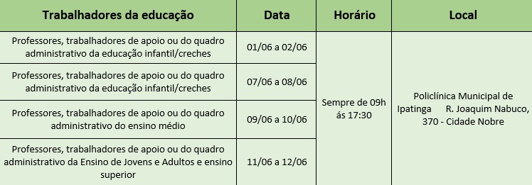 Ipatinga inicia vacinação de trabalhadores da educação