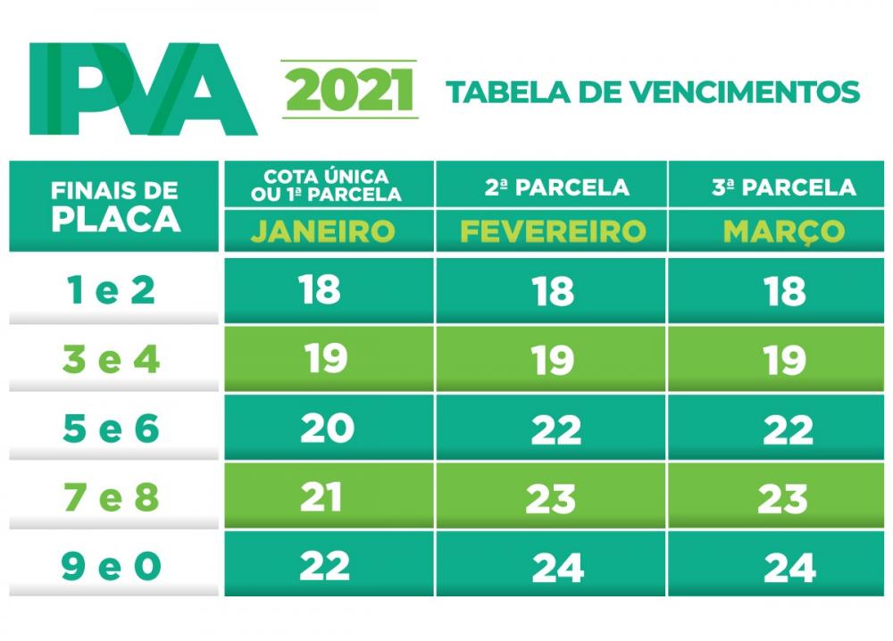 Donos de veículos registrados em Ipatinga poderão quitar o IPVA 2021